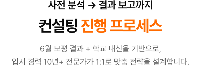 컨설팅 진행 프로세스