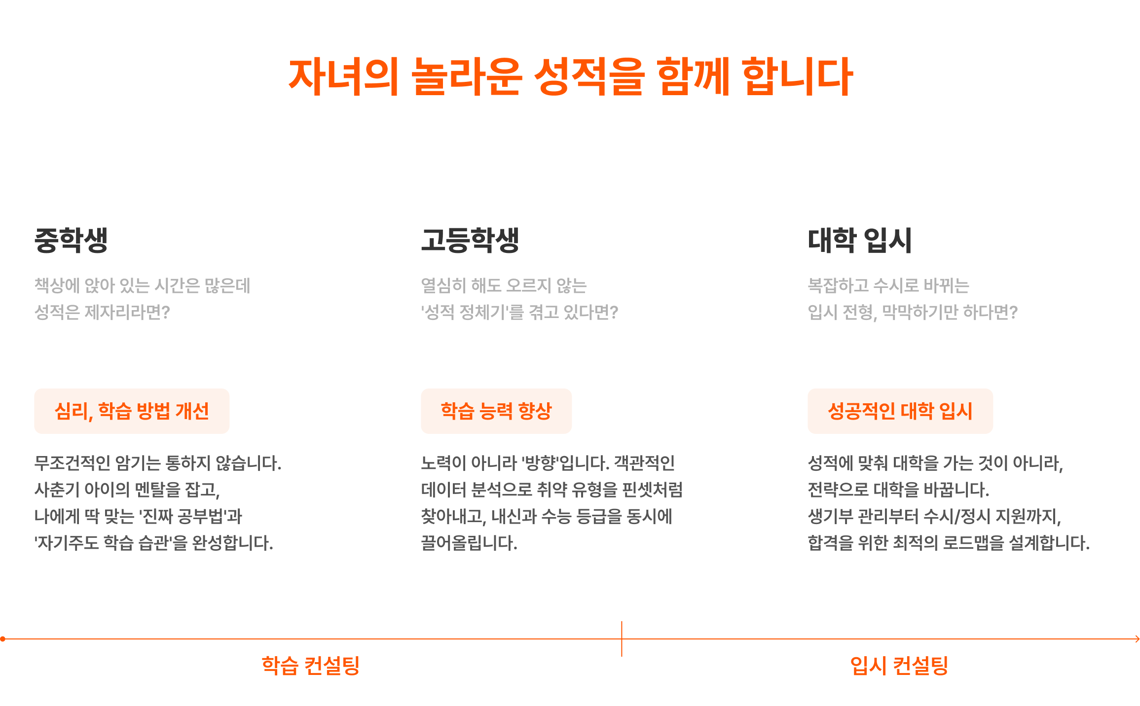 자녀의 놀라운 성적을 함께 합니다