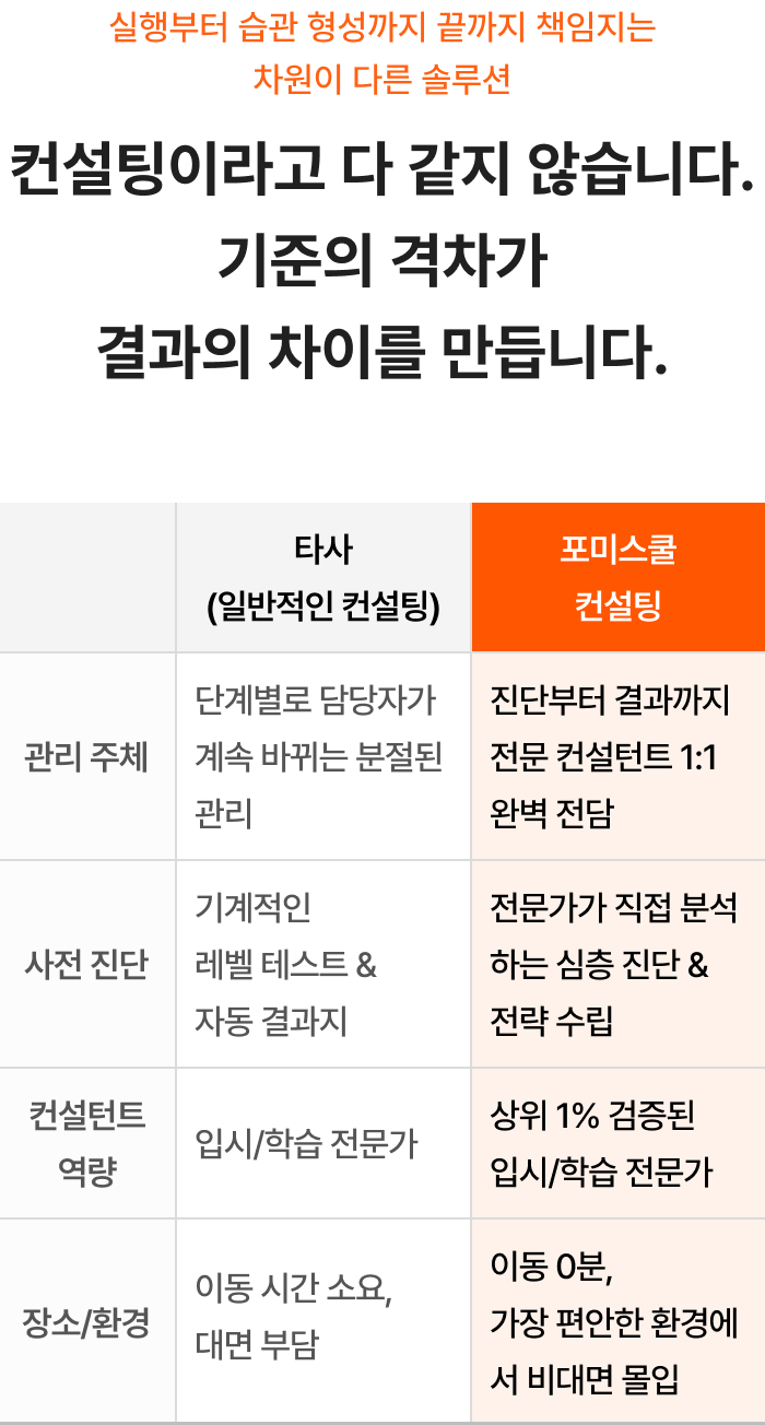 컨설팅이라고 다 같지 않습니다. 기준의 격차가 결과의 차이를 만듭니다.
