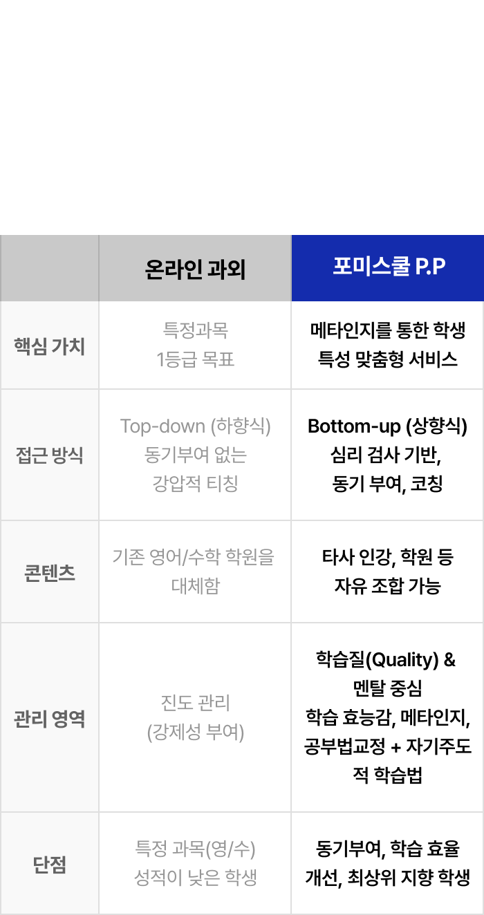 온라인 과외와 포미스쿨 P.P 비교