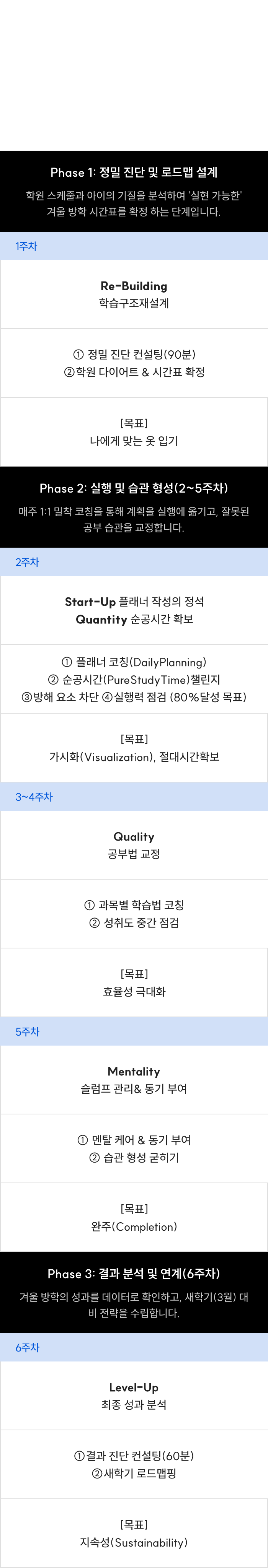 새학기 핀포인트 코칭 6주 완성 로드맵