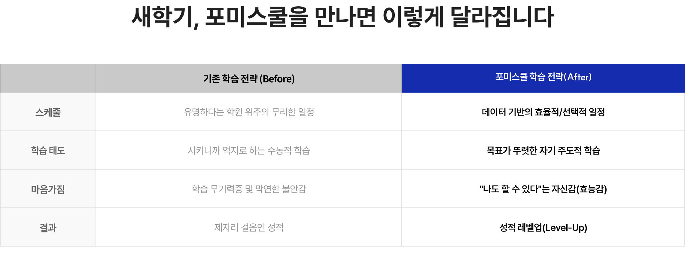 새학기, 포미스쿨을 만나면 이렇게 달라집니다