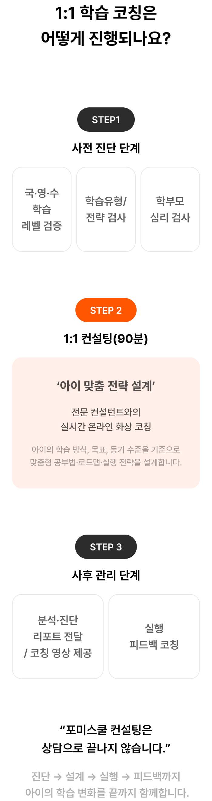 학습컨설팅 효과